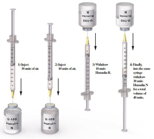 Mixing two types of insulin in one syringe