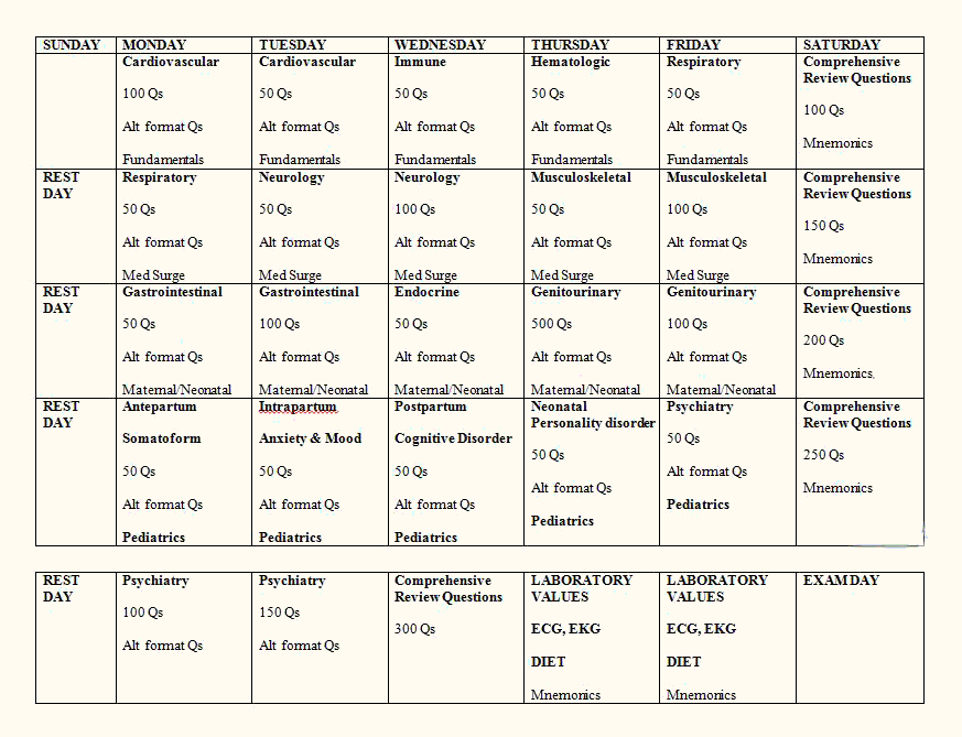 five-weeks-study-plan-nclex-study-schedule-www-vrogue-co