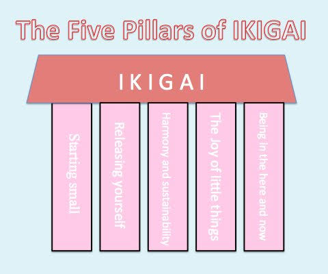 5 pillars of ikigai