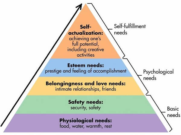 pyramid hierarchy
