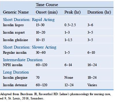 insulin type list