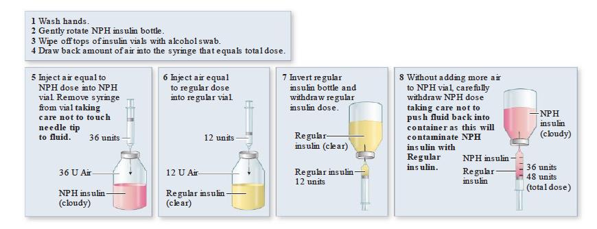 steps in mixing insulin in one syringe