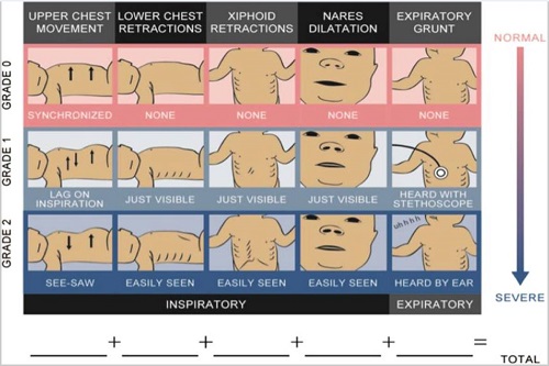 apgar score of 7